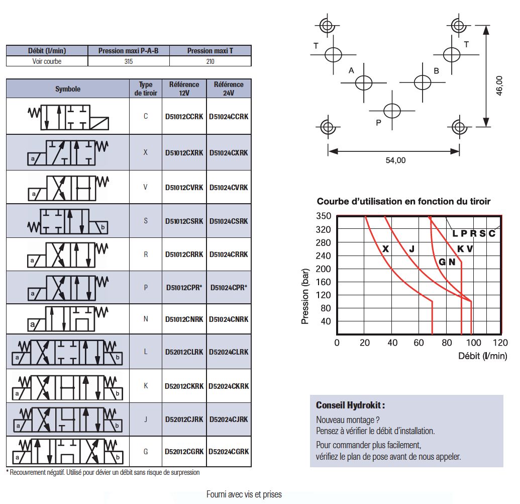 Electrodistributeur hydraulique cetop 5 NG10 12 VCC schéma C — free download